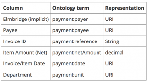 Payments dataset columns