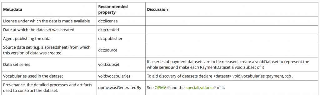 Payment Metadata Table