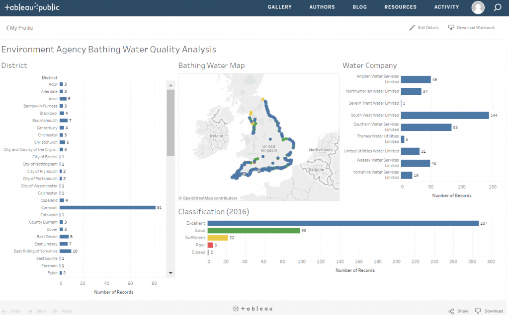 Tableau ‘dashboard’ using Environment Agency bathing water quality data 