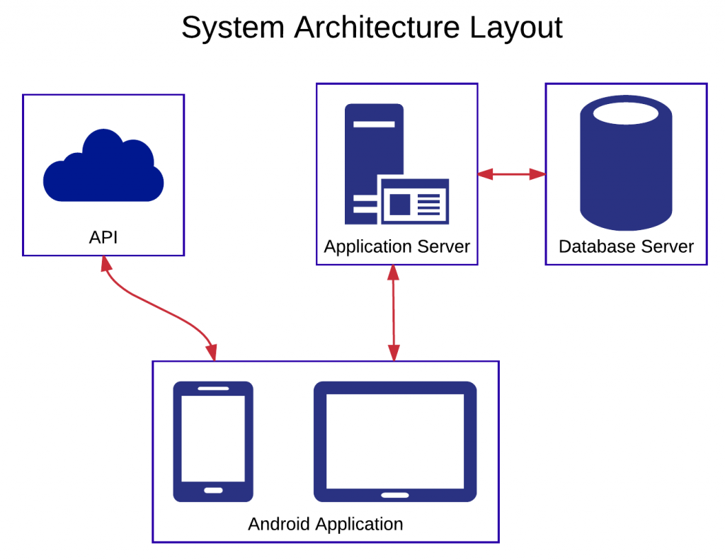 System architecture layout. Illustration