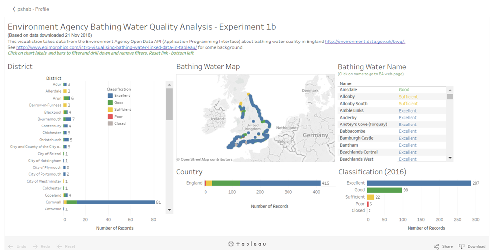 Screenshot showing analysis of the experiment