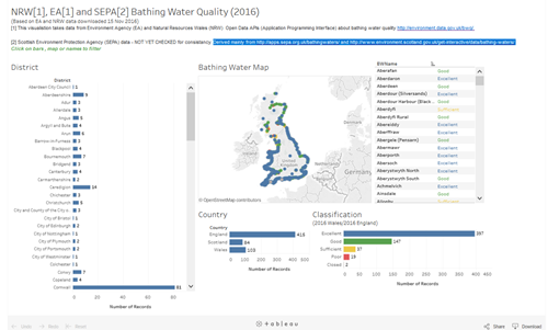 Link to Tableau Public site and bathing water experiment