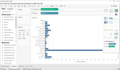 Screenshot showing the creation of the district bar chart