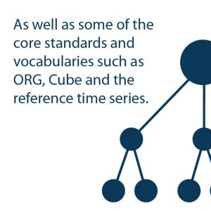 As well as some of the core standards and vocabularies such as ORG, Cube and the reference time series