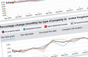 Screenshot of the UK House Price Index website