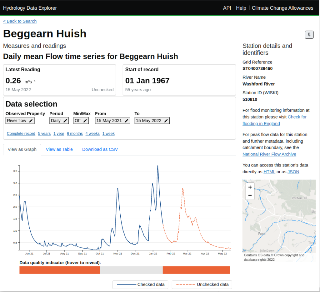 Screenshot of EA Hydrology Service showing a page of a specific monitoring point with a water flow history graph, a location map and other metadata