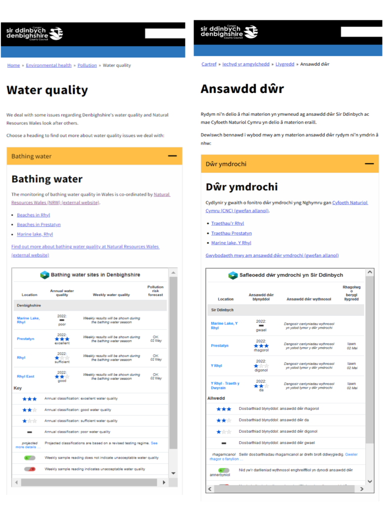 Screenshots of Bathing Water Quality  Widgets for used by Denbighshire Council for their 4 beaches (Marine Lake, Rhyl, Prestatyn, Rhyl and Rhyl East) in both English and Welsh languages