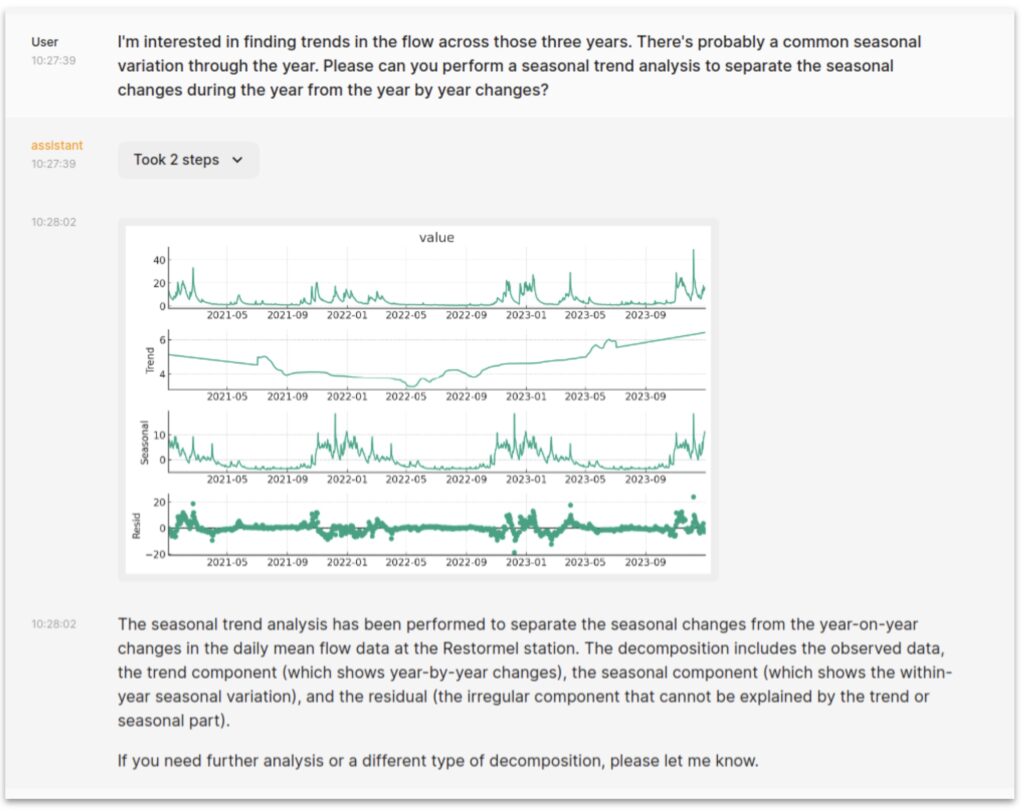 ChainLit screenshot showing response to a request for seasonal trend analysis over the fetched data.