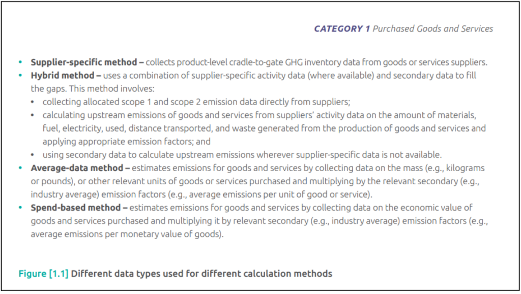 screenshot of Technical Guidance for Calculating Scope 3 Emissions, link in text, Figure 1.1. Providing a hierarchy of available methods for estimating emissions due to purchased goods and services. Order from highest to lowest - Supplier-specific method, Hybrid method, Average-data method, Spend-based method